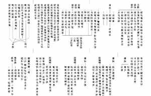 佛教杂密楞严咒承传 我想看一下佛教中的楞严咒全文