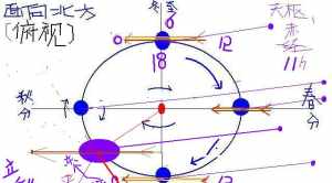 北斗七星佛教说法 北斗七星是佛教还是道教