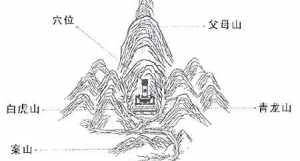 佛教之人看风水有用吗 佛教怎么看风水师