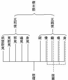 佛教所说的本体和反体是指什么 佛教所说的本体和反体