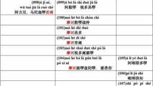 跟着学楞严咒 佛教初学楞严咒