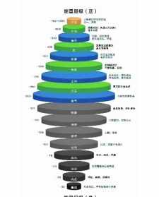 佛教吸引力法则 佛教吸引力法则有哪些