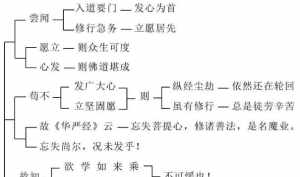 教理行果四法如何在生活中修行 佛教的教理行果