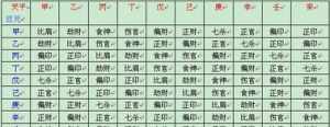 佛教与八字 佛教解释八字不合