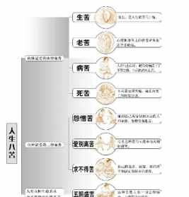 下列属于佛教四圣谛的是 以下佛教四谛