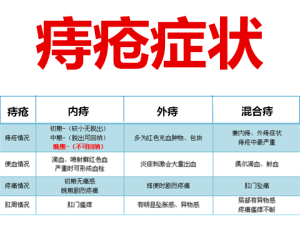 佛教治疗痔疮 佛治痔疮咒全文