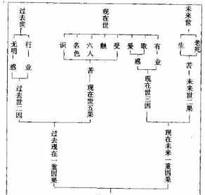 佛教建教的终旨 佛教创立的教义