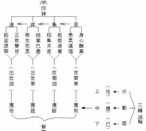 佛教中四圣帝 佛教的“四圣谛”指的是