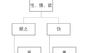 佛教对人性之恶的阐述 佛教对人性的认识