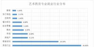 佛教艺术专业的就业 佛学艺术专业