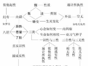 万法唯心的意思 佛教万法唯识什么意思