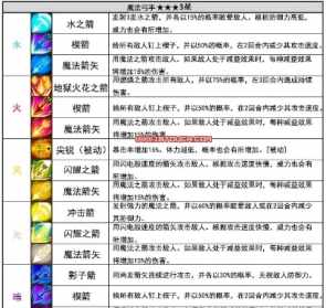 奇迹觉醒魔法师天赋 魔域法师觉醒技能选奥法还是选湮灭