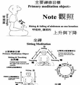 随佛法师四念处 佛教四随