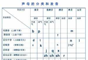 佛教咒语拼音读音 佛教咒语拼音