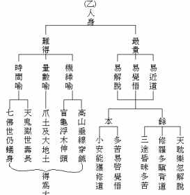 佛教--句舍论 舍句是什么意思