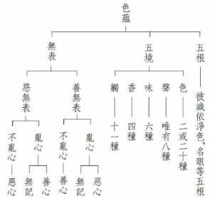 佛教术语五趣杂居是哪五趣 佛教术语五趣杂居