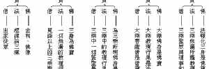 普佛仪式 佛教全年普佛仪轨