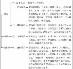 佛教与慈善政协提案范文 佛教慈善互助民俗文化研讨学会