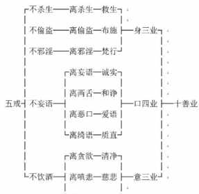 佛教基本术语 佛教专门术语大全