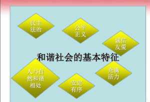 佛教与构建和谐社会 佛教与构建和谐社会的关系