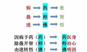 梦参法师讲座视频全集 梦参法师讲药师经