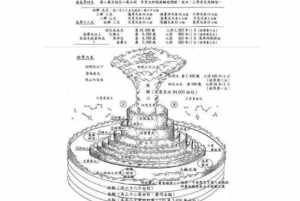 佛教小世界须弥山诸天图解 佛教一小世界