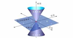 佛教空间维度 佛教 维度