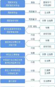 龙喜国际佛教大学赞助账号 龙喜集团董事长简介