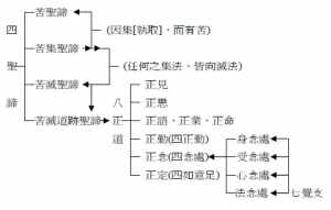 佛教大词典的四佛教谛的简单介绍