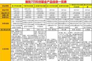 佛教扶贫基金如何入账报销 佛教扶贫基金如何入账