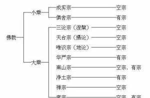 中国佛教最大的宗派 中国佛教最大的宗派是谁