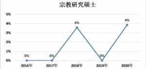 宗教法师月薪 教法师是什么意思