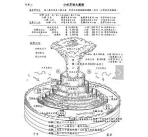 佛教有几个天 佛教中有几重天