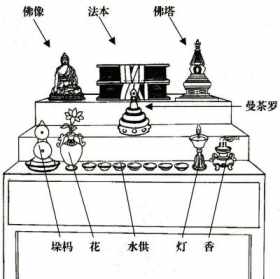 佛教过堂供养偈 佛教过堂的带说明图片