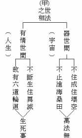 佛教里的地大是什么意思 佛教中大地法是什么