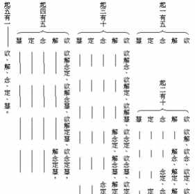 佛教禅定实修体系陈健民口述pdf 佛教识禅定实修体系