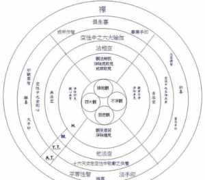 佛教禅定实修体系陈健民口述pdf 佛教识禅定实修体系