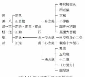 何为佛教的四因位 佛教的四种因果