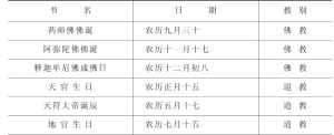 2024年佛教的节日 2024年佛教节日有哪些