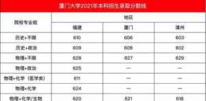 厦门大学佛教考研 厦门大学佛学研究中心