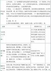 请法师讲经礼仪流程 请法师讲经礼仪流程图