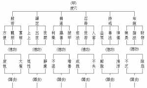 佛教弟子文字辈 佛家弟子法号字辈