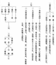 佛门收徒仪式 佛教收徒日解