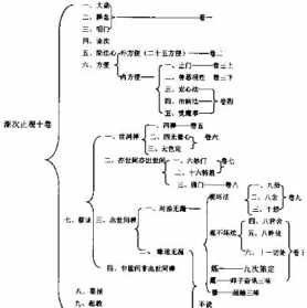 原始佛教与部派佛教的分野 原始佛教的教理