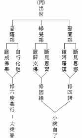 佛教何谓法身 何谓佛教四谛