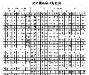 佛教 字典 佛教生字查询