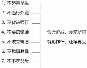 佛教对师徒的解释 佛教关于师徒的故事