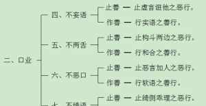 守住口业佛教图片 如何守住口业