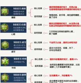 法师调和有什么 调和适合哪些法师