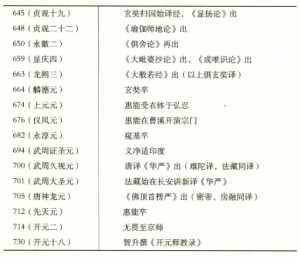 查找佛教杂志流通点 查找佛教杂志流通点的软件